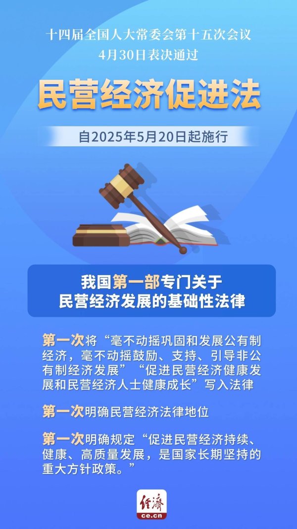 在线配资开户资料 【海报】民营经济促进法创下多个“第一”
