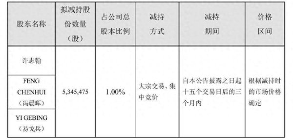 在线配资 卓胜微实控人抛减持计划，公司股价年内跌超18%，业绩罕见亏损后又陷专利侵权纠纷